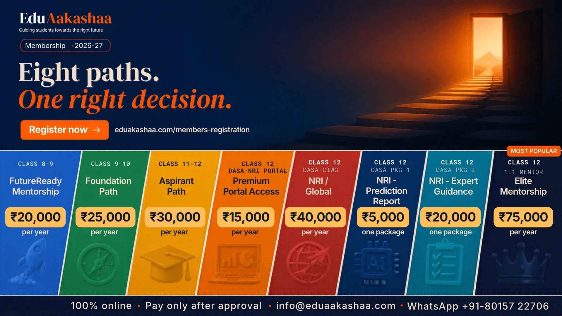 EduAakashaa membership 2026-27: eight paths, one right decision. FutureReady Mentorship Class 8-9 Rs 20,000 per year; Foundation Path Class 9-10 Rs 25,000; Aspirant Path Class 11-12 Rs 30,000; Premium Portal Access Class 12 Rs 15,000; NRI / Global Rs 40,000; NRI Prediction Report Rs 5,000; NRI Expert Guidance Rs 20,000; Elite Mentorship Rs 75,000. Register at eduaakashaa.com/members-registration